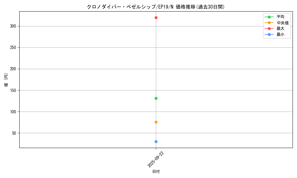 card_3598_series_8251_rarity_1_graph