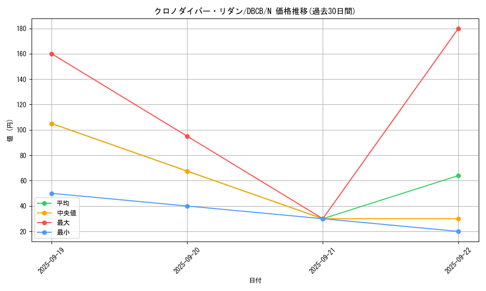 card_3599_series_1050_rarity_1_graph
