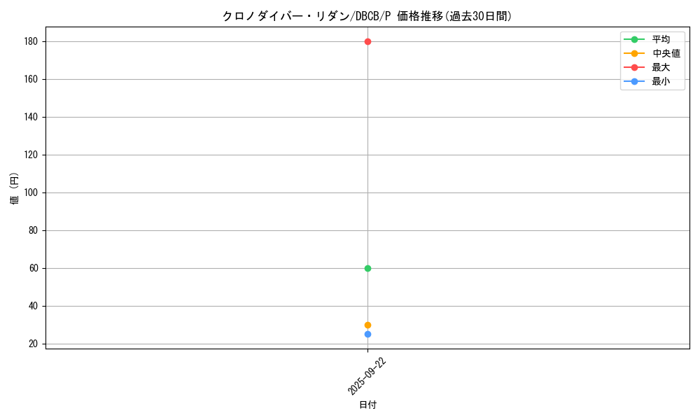 card_3599_series_1050_rarity_2_graph
