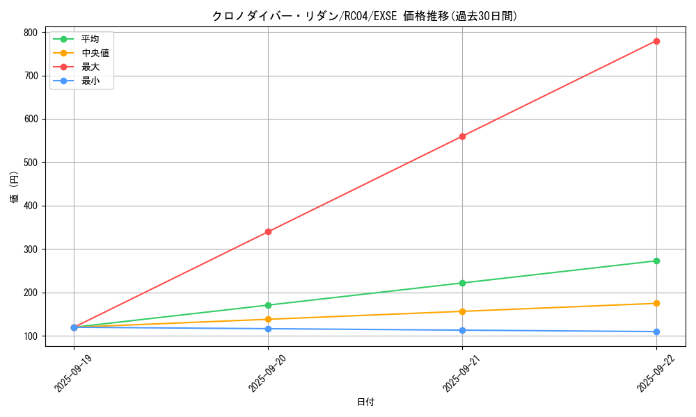 card_3599_series_5072_rarity_1021_graph