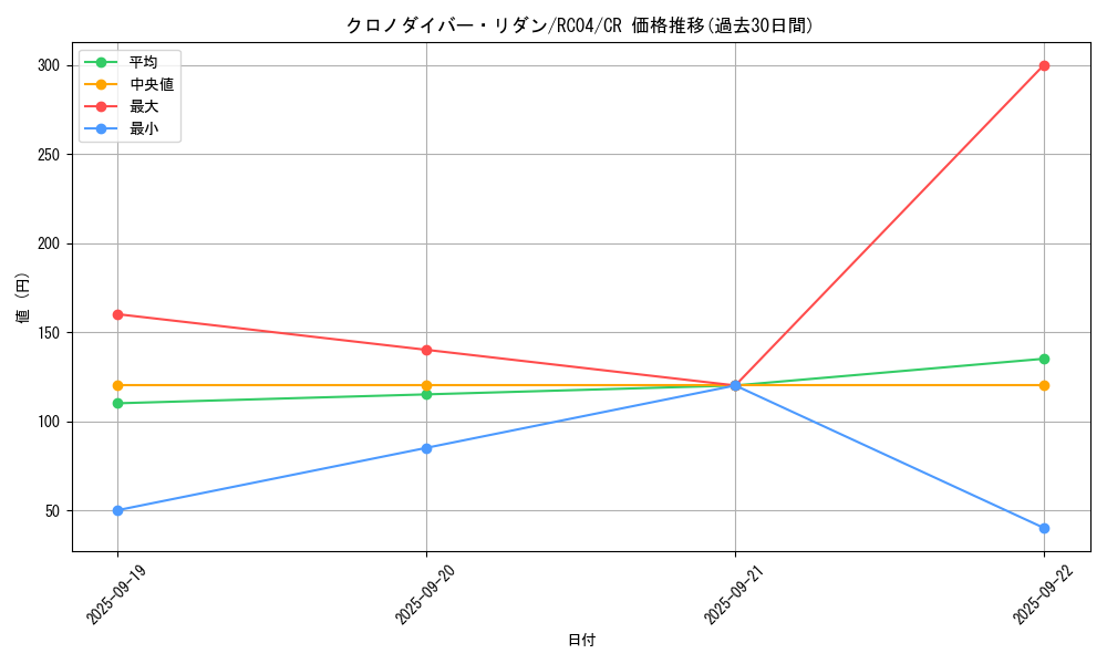 card_3599_series_5072_rarity_1299_graph