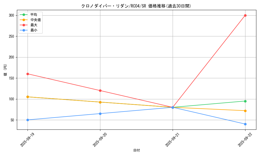card_3599_series_5072_rarity_3_graph
