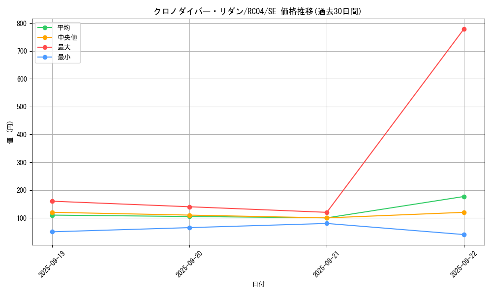 card_3599_series_5072_rarity_5_graph