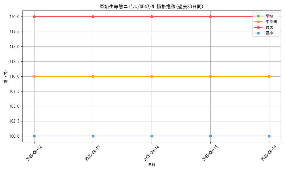 card_3603_series_1024_rarity_1_graph