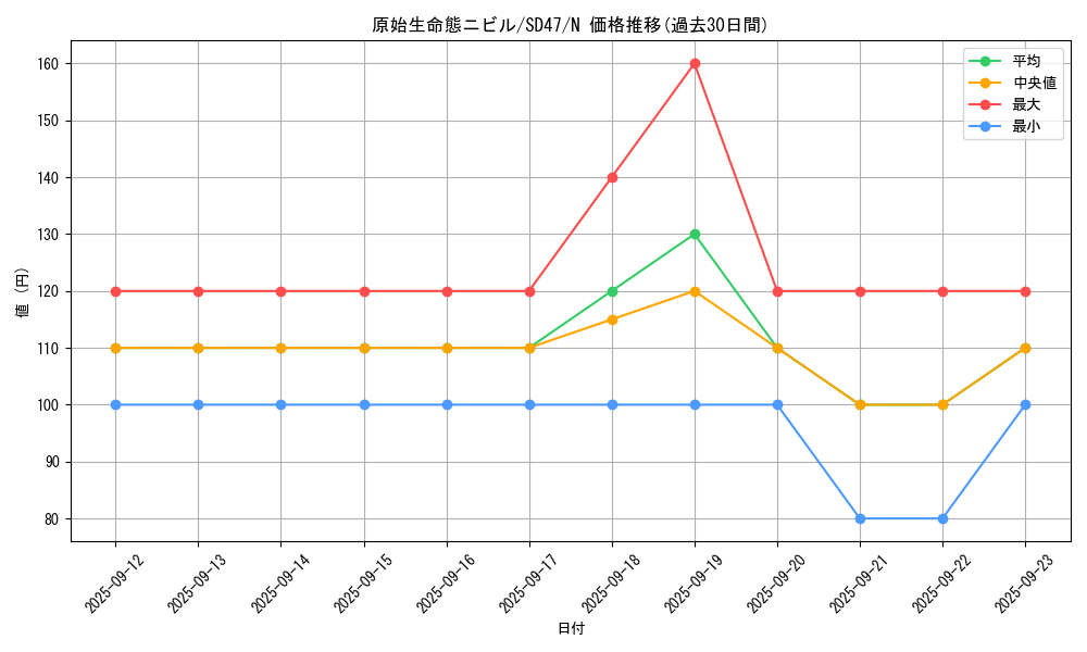 card_3603_series_1024_rarity_1_graph