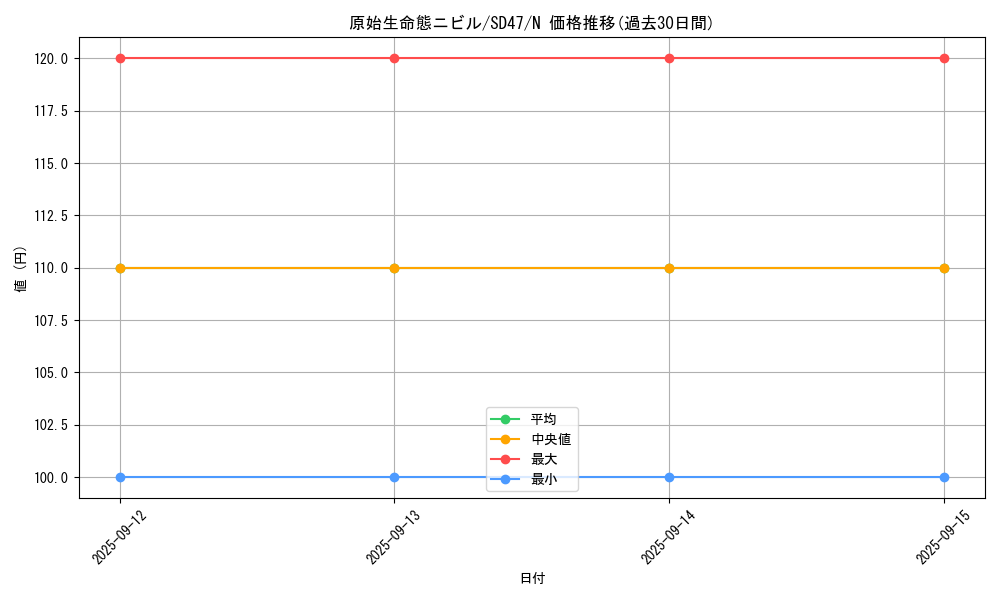 card_3603_series_1024_rarity_1_graph