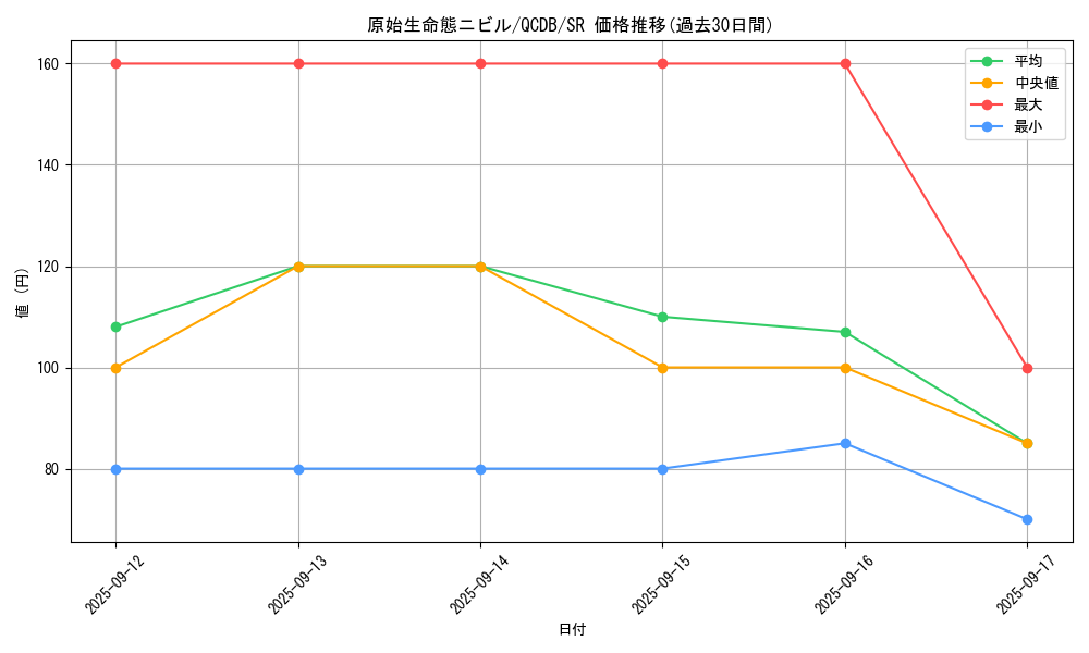 card_3603_series_1759_rarity_3_graph