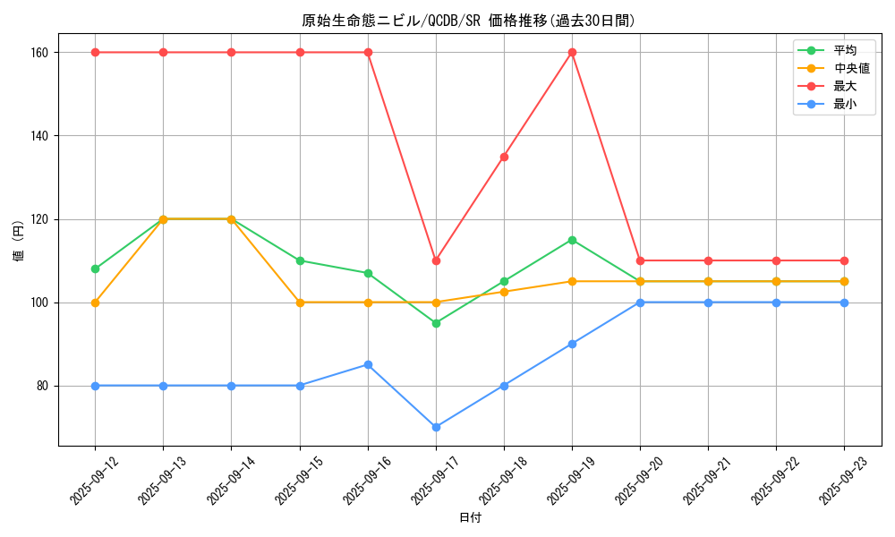 card_3603_series_1759_rarity_3_graph