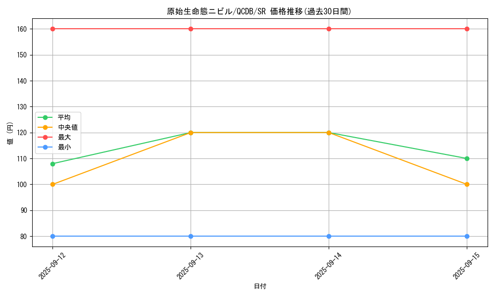 card_3603_series_1759_rarity_3_graph