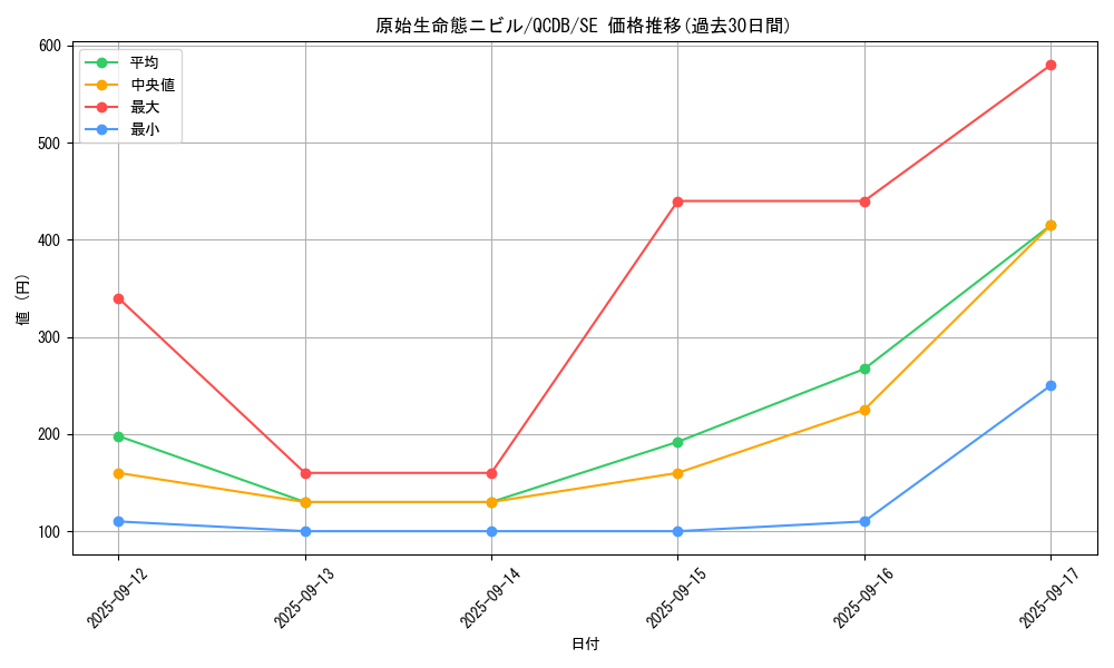 card_3603_series_1759_rarity_5_graph