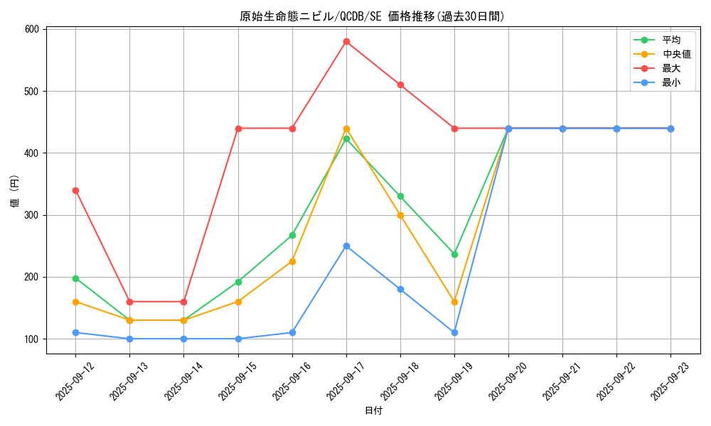 card_3603_series_1759_rarity_5_graph