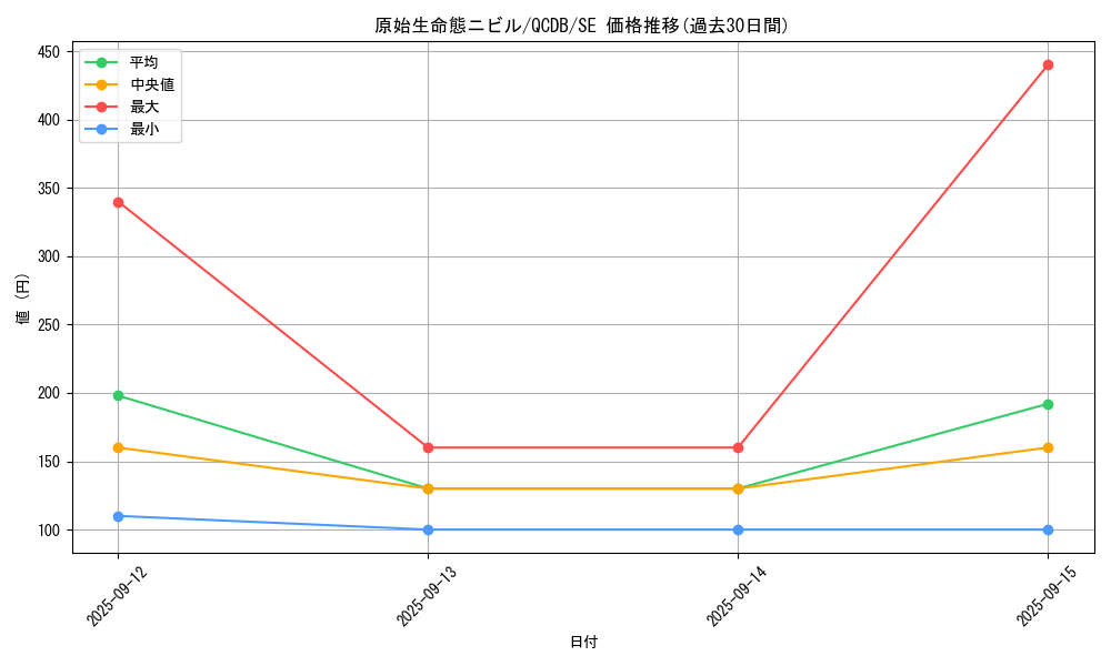 card_3603_series_1759_rarity_5_graph