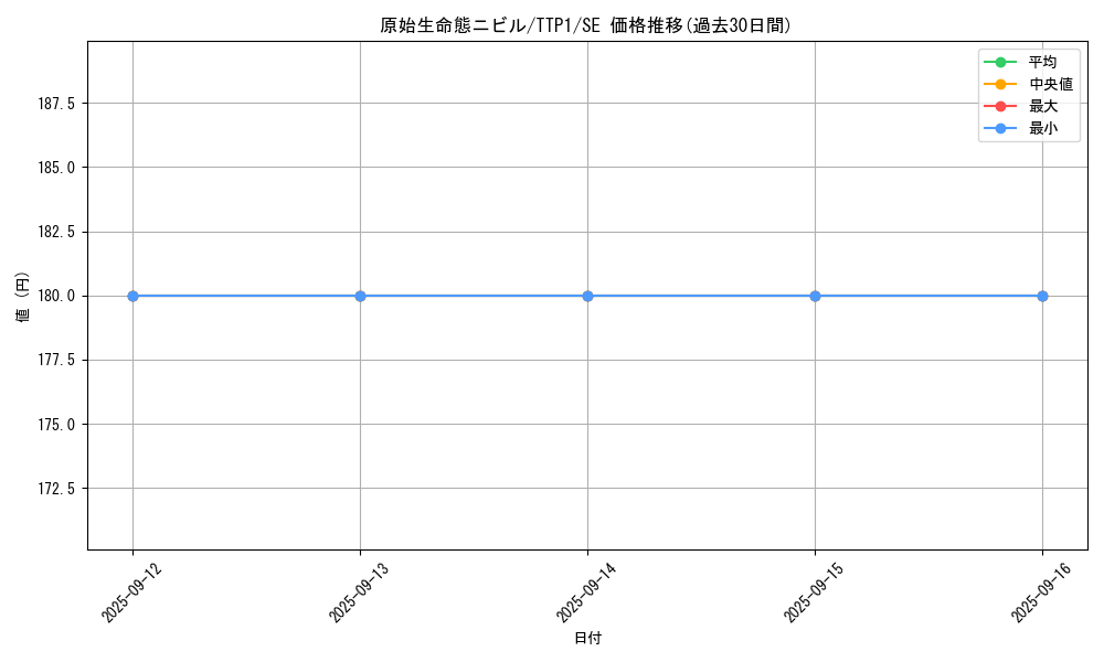 card_3603_series_184_rarity_5_graph