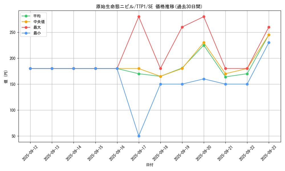 card_3603_series_184_rarity_5_graph