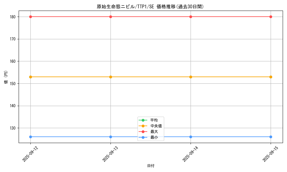 card_3603_series_184_rarity_5_graph