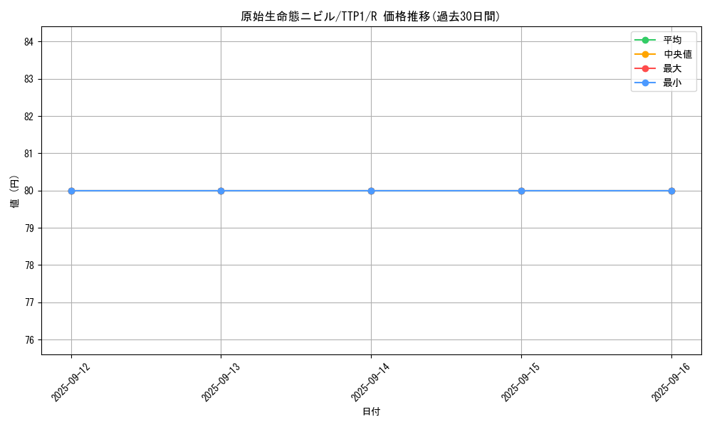 card_3603_series_184_rarity_62_graph