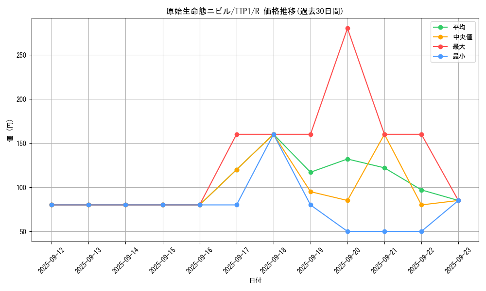 card_3603_series_184_rarity_62_graph