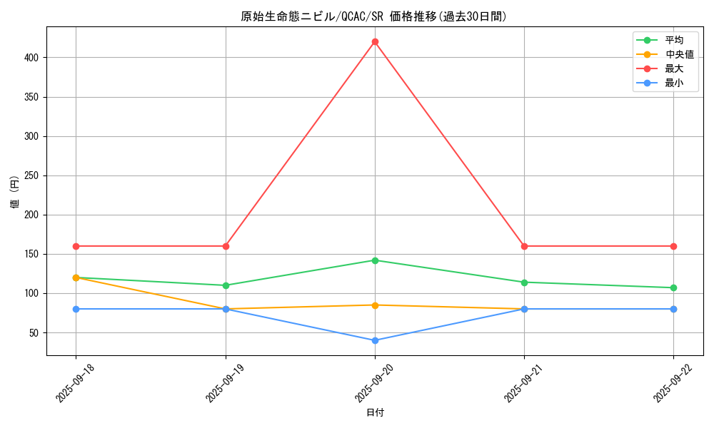 card_3603_series_2361_rarity_3_graph