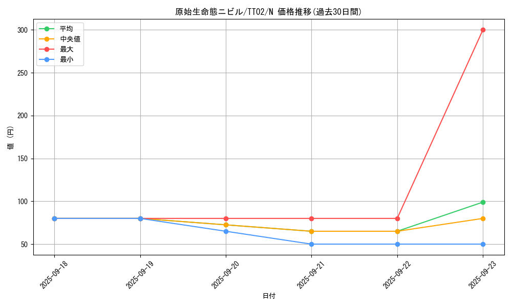 card_3603_series_2911_rarity_1_graph