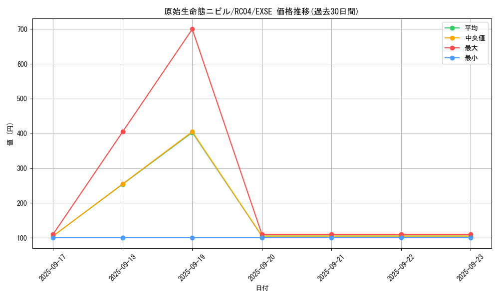 card_3603_series_5072_rarity_1021_graph