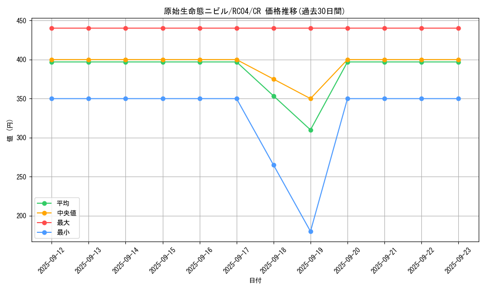 card_3603_series_5072_rarity_1299_graph