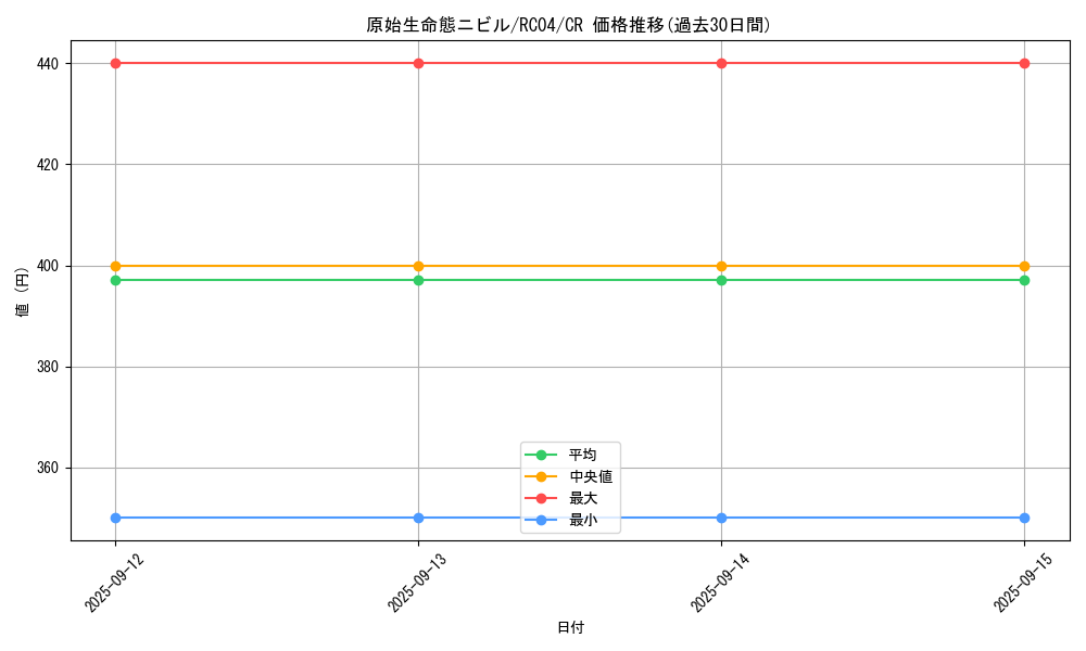 card_3603_series_5072_rarity_1299_graph