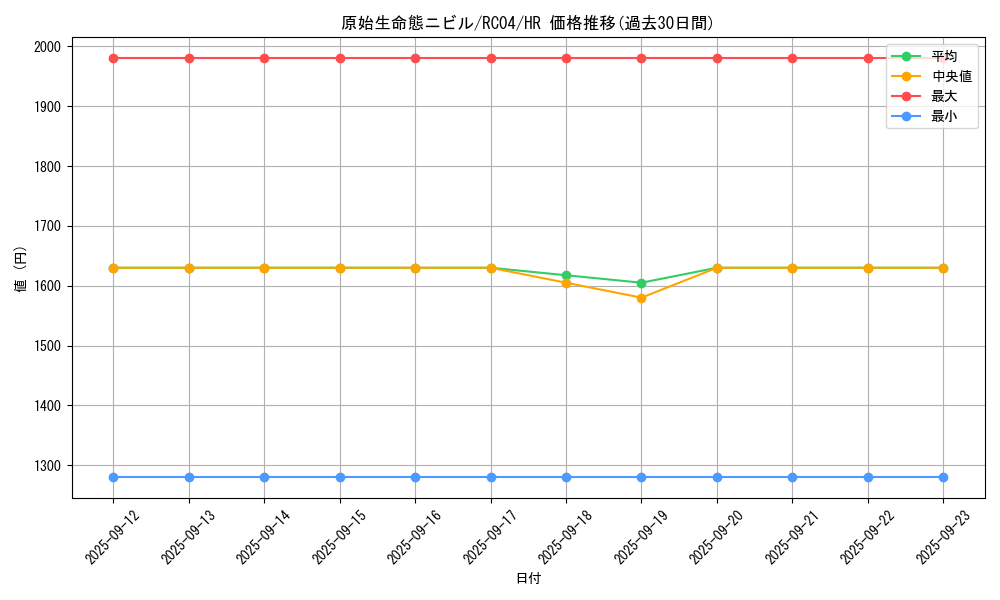 card_3603_series_5072_rarity_407_graph