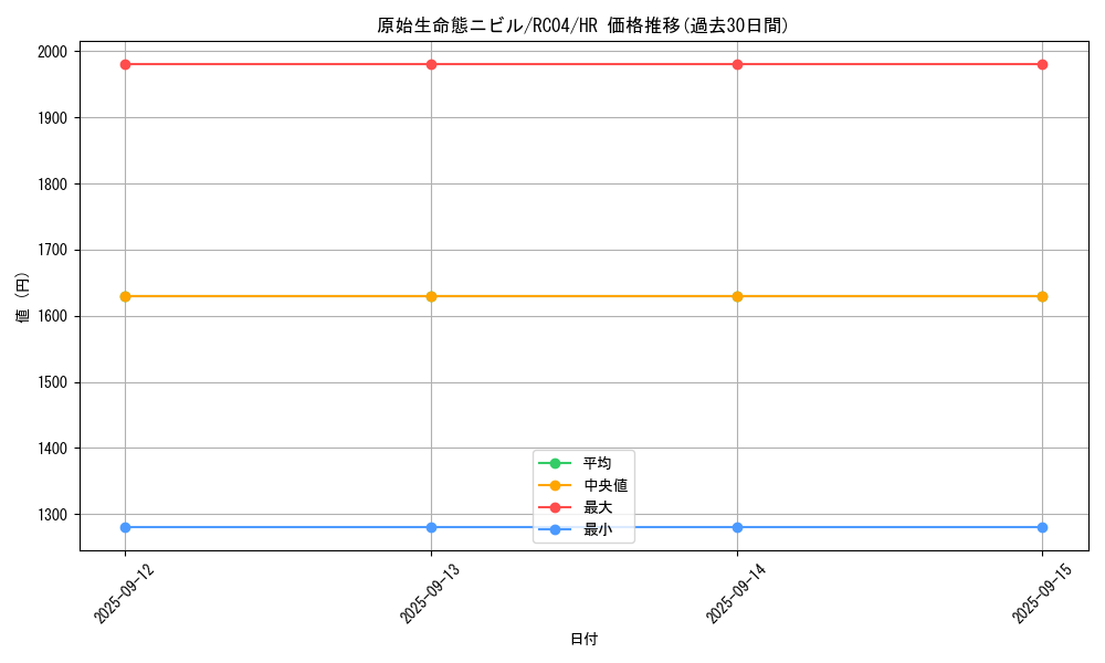 card_3603_series_5072_rarity_407_graph