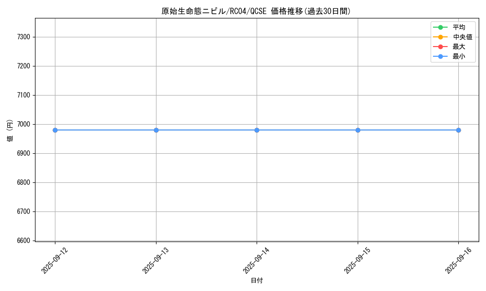 card_3603_series_5072_rarity_408_graph