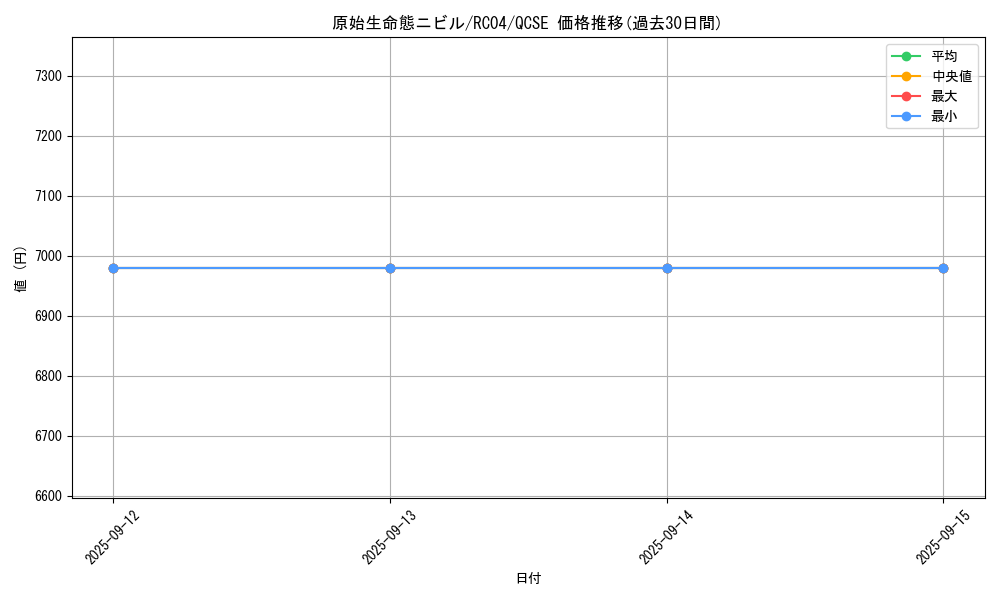 card_3603_series_5072_rarity_408_graph