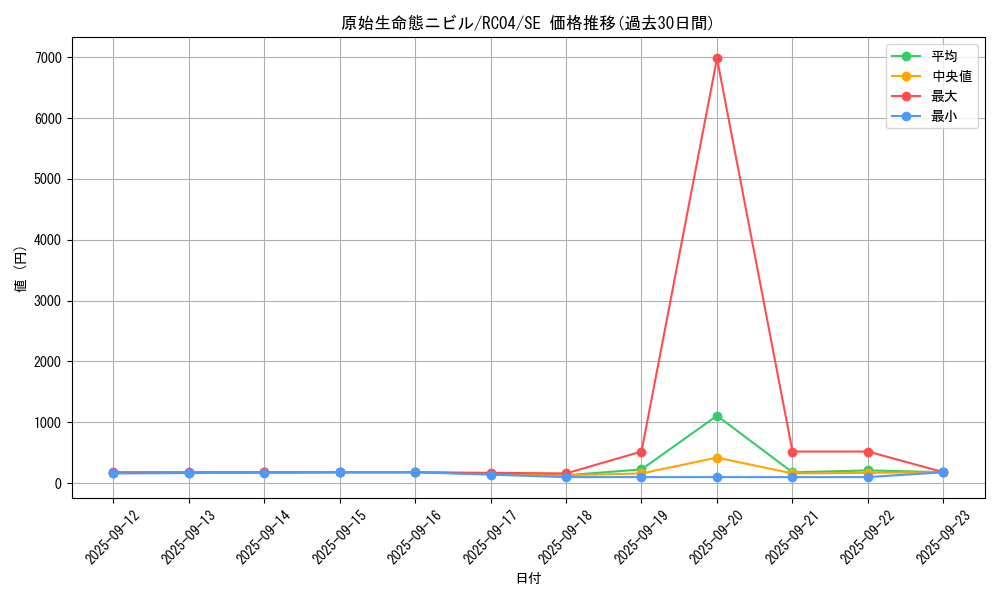 card_3603_series_5072_rarity_5_graph