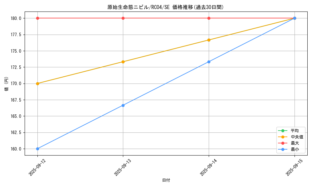 card_3603_series_5072_rarity_5_graph