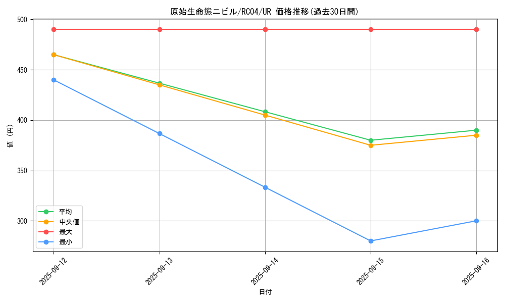 card_3603_series_5072_rarity_7_graph