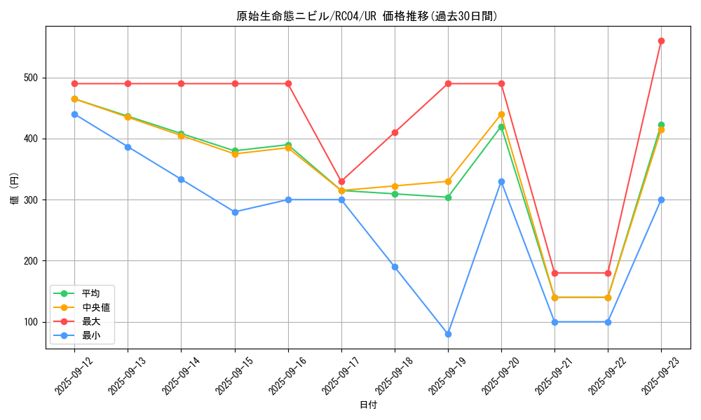 card_3603_series_5072_rarity_7_graph