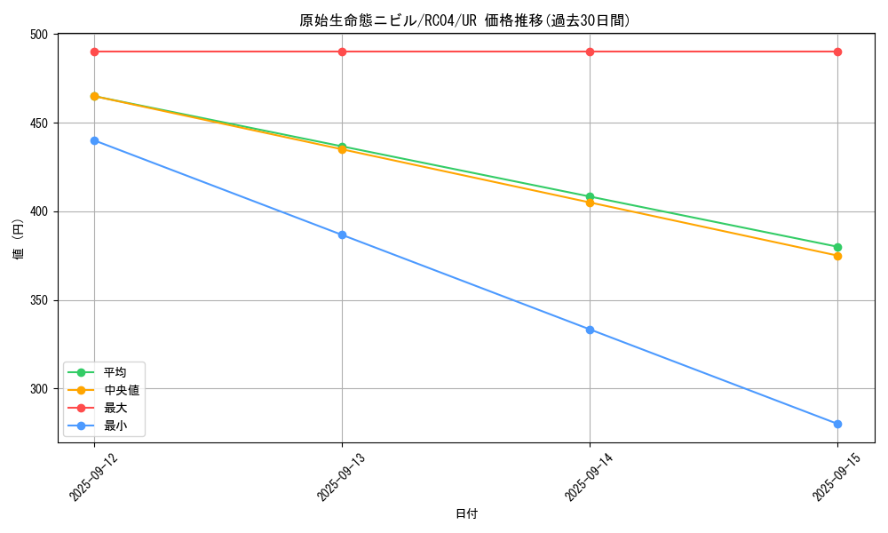 card_3603_series_5072_rarity_7_graph
