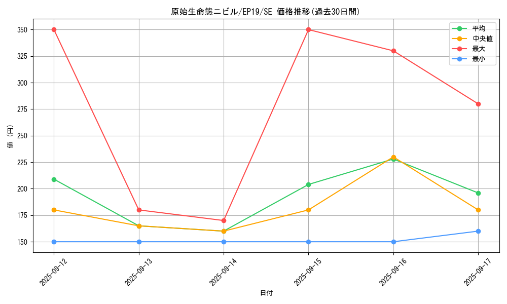 card_3603_series_8251_rarity_5_graph