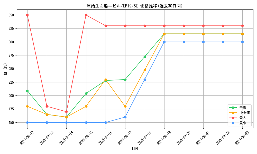 card_3603_series_8251_rarity_5_graph