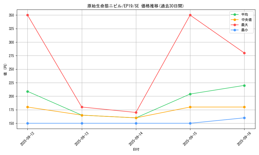 card_3603_series_8251_rarity_5_graph