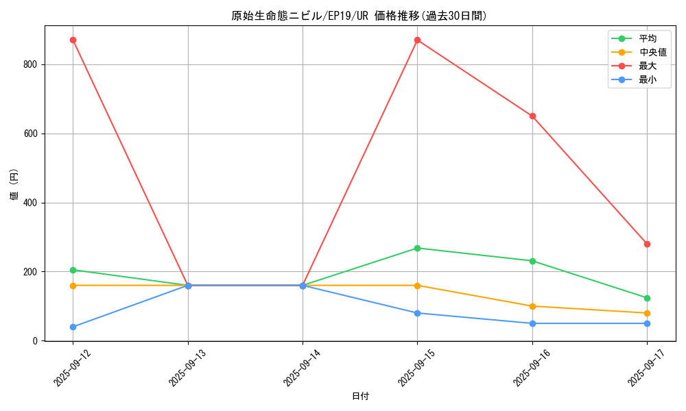 card_3603_series_8251_rarity_7_graph