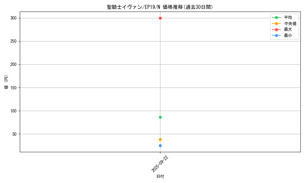 card_3610_series_8251_rarity_1_graph