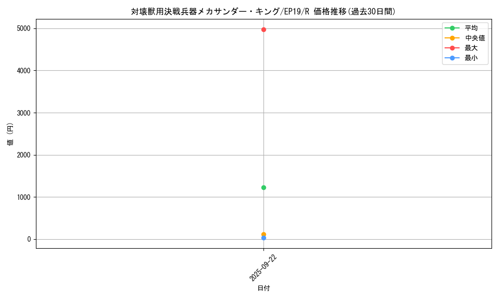 card_3616_series_8251_rarity_62_graph