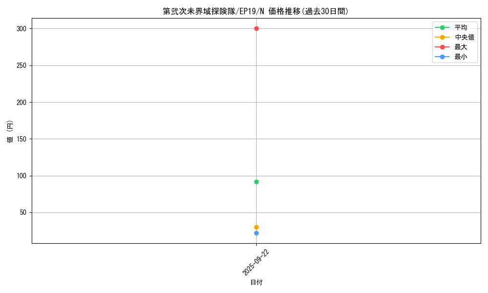 card_3617_series_8251_rarity_1_graph