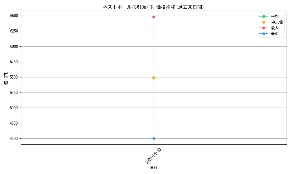 card_36202_series_61290_rarity_80479_graph