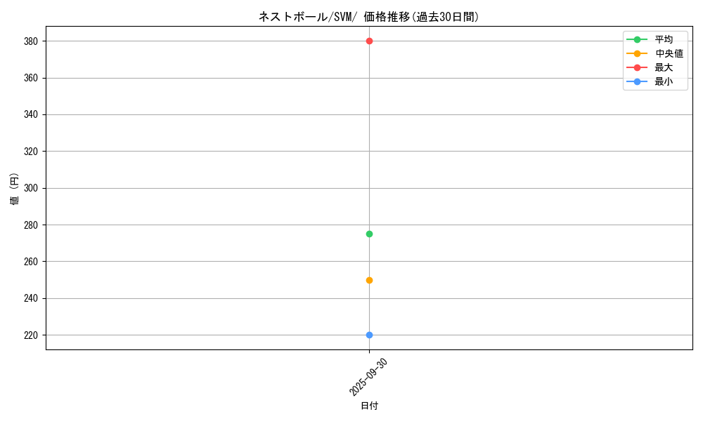 card_36202_series_61428_rarity_95225_graph