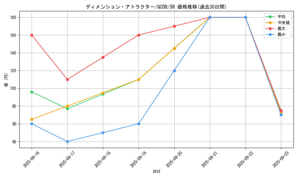 card_3620_series_1759_rarity_3_graph