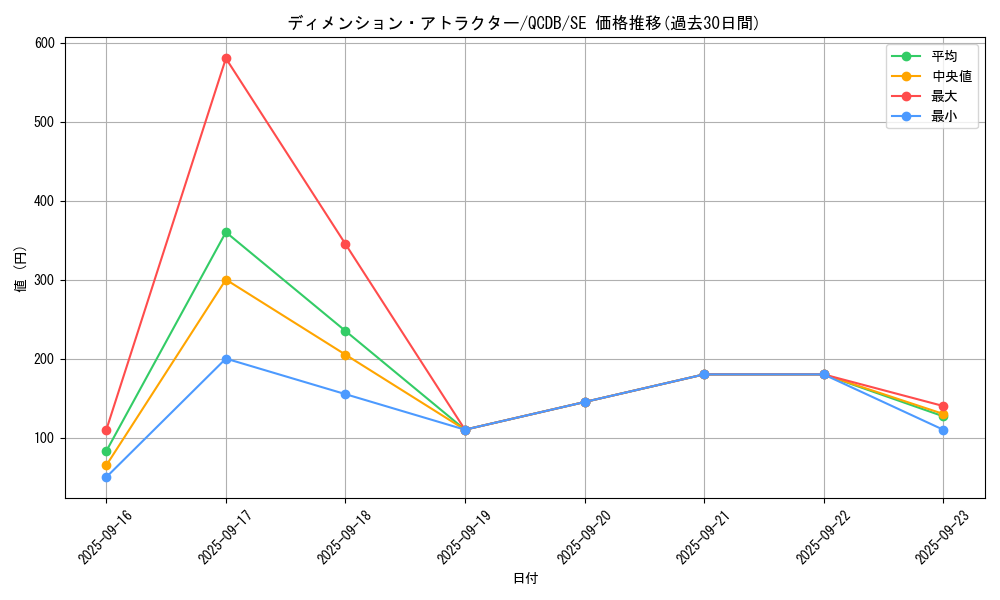 card_3620_series_1759_rarity_5_graph