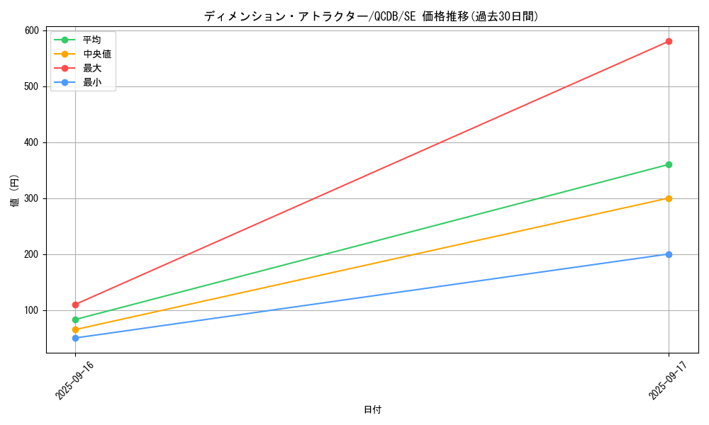 card_3620_series_1759_rarity_5_graph