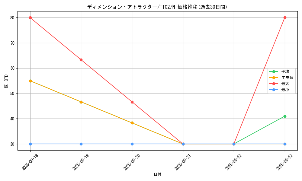 card_3620_series_2911_rarity_1_graph