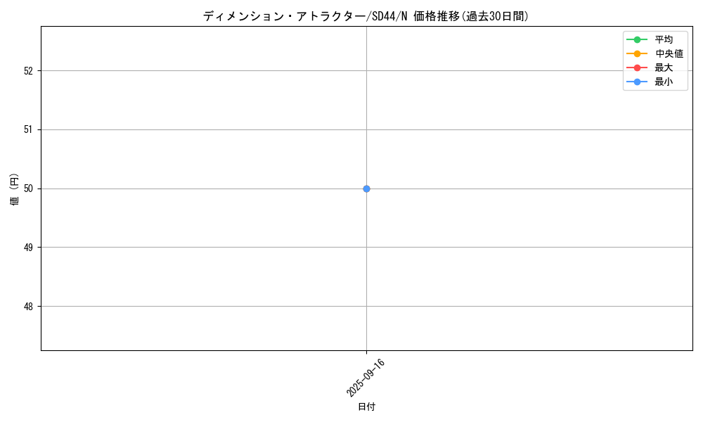 card_3620_series_3859_rarity_1_graph