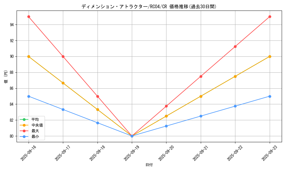 card_3620_series_5072_rarity_1299_graph